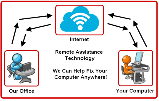 Remote Assistance | Canada Business Services
